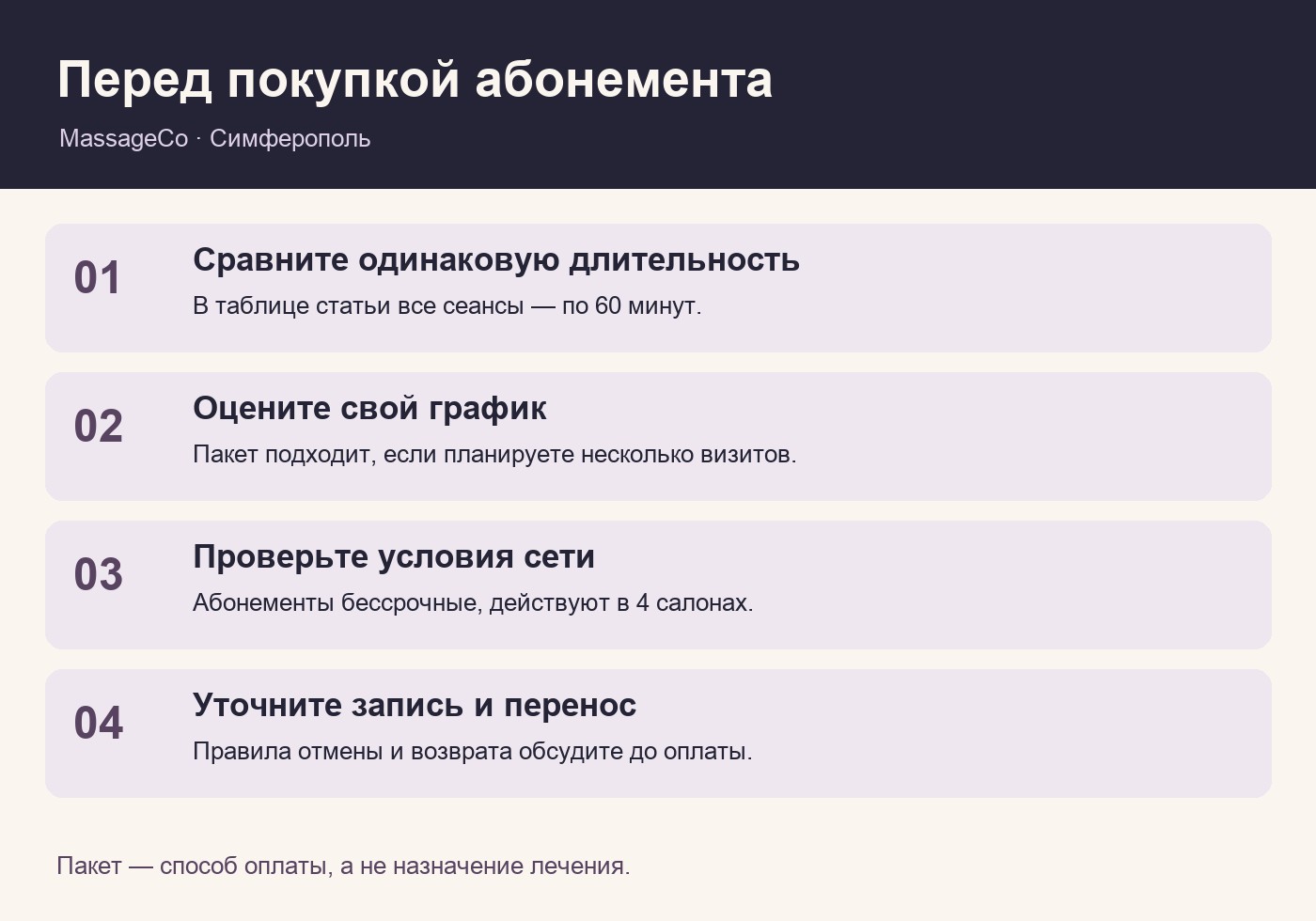 Чек-лист перед покупкой абонемента на массаж: длительность, бюджет, срок и запись