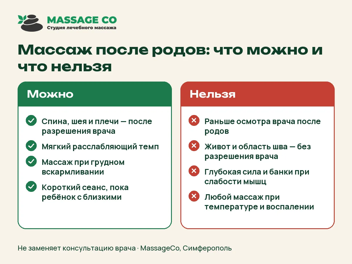 Массаж после родов: что можно и что нельзя — инфографика MassageCo