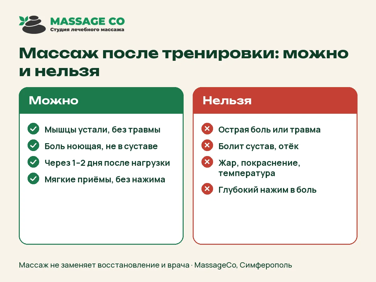 Массаж после тренировки: можно и нельзя — инфографика MassageCo