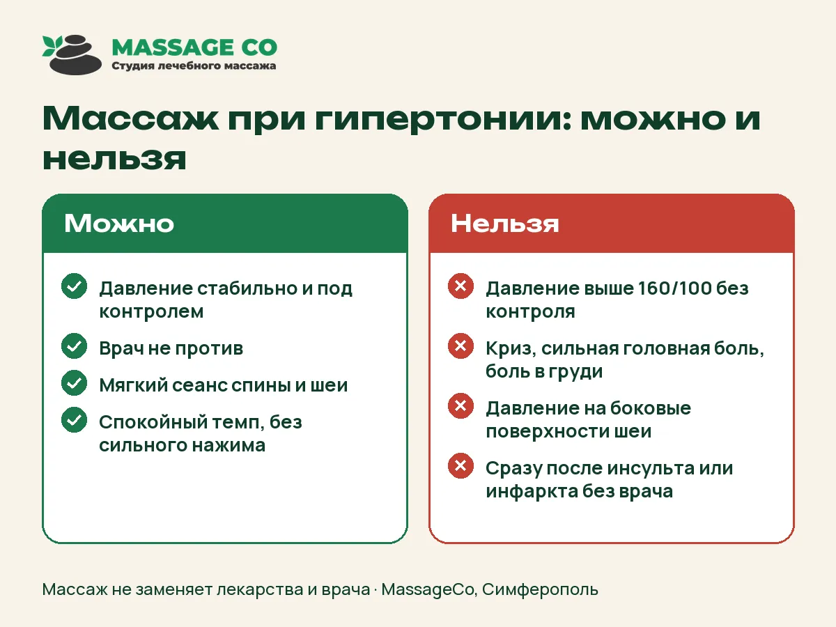 Массаж при гипертонии: можно и нельзя — инфографика MassageCo