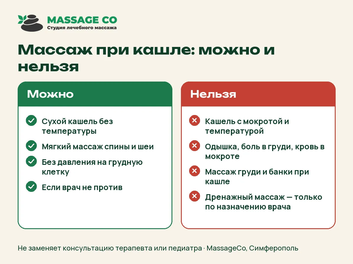Массаж при кашле: можно и нельзя — инфографика MassageCo