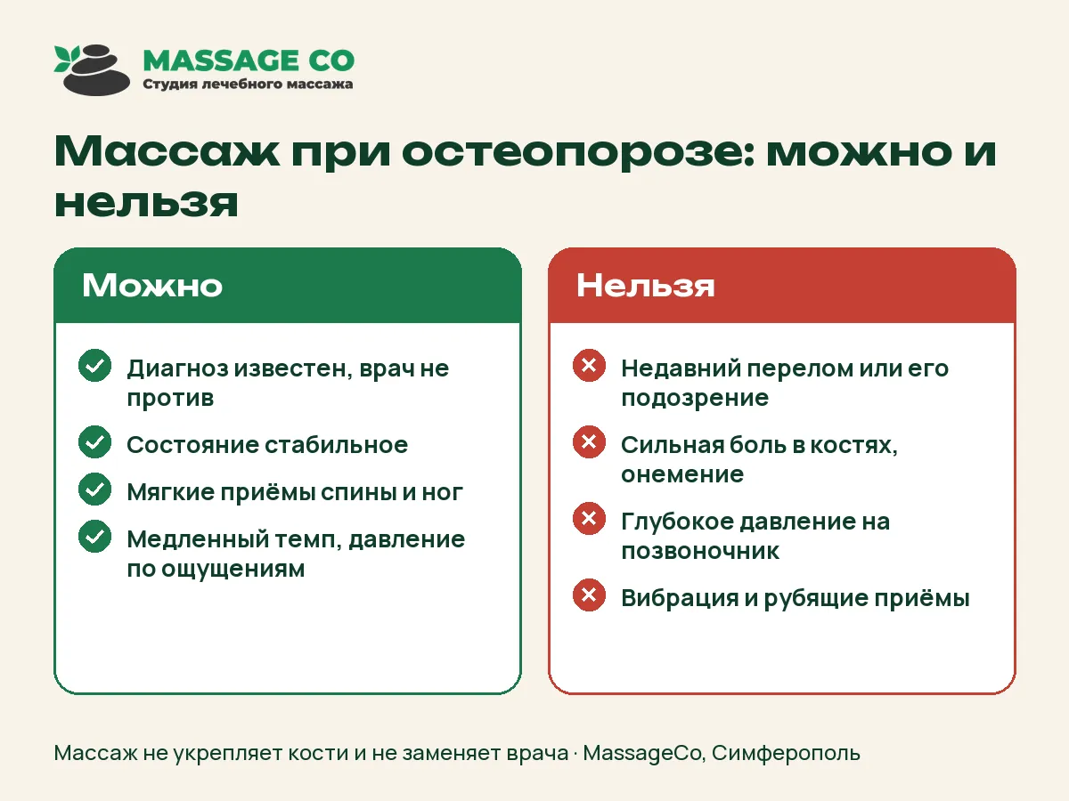Массаж при остеопорозе: можно и нельзя — инфографика MassageCo