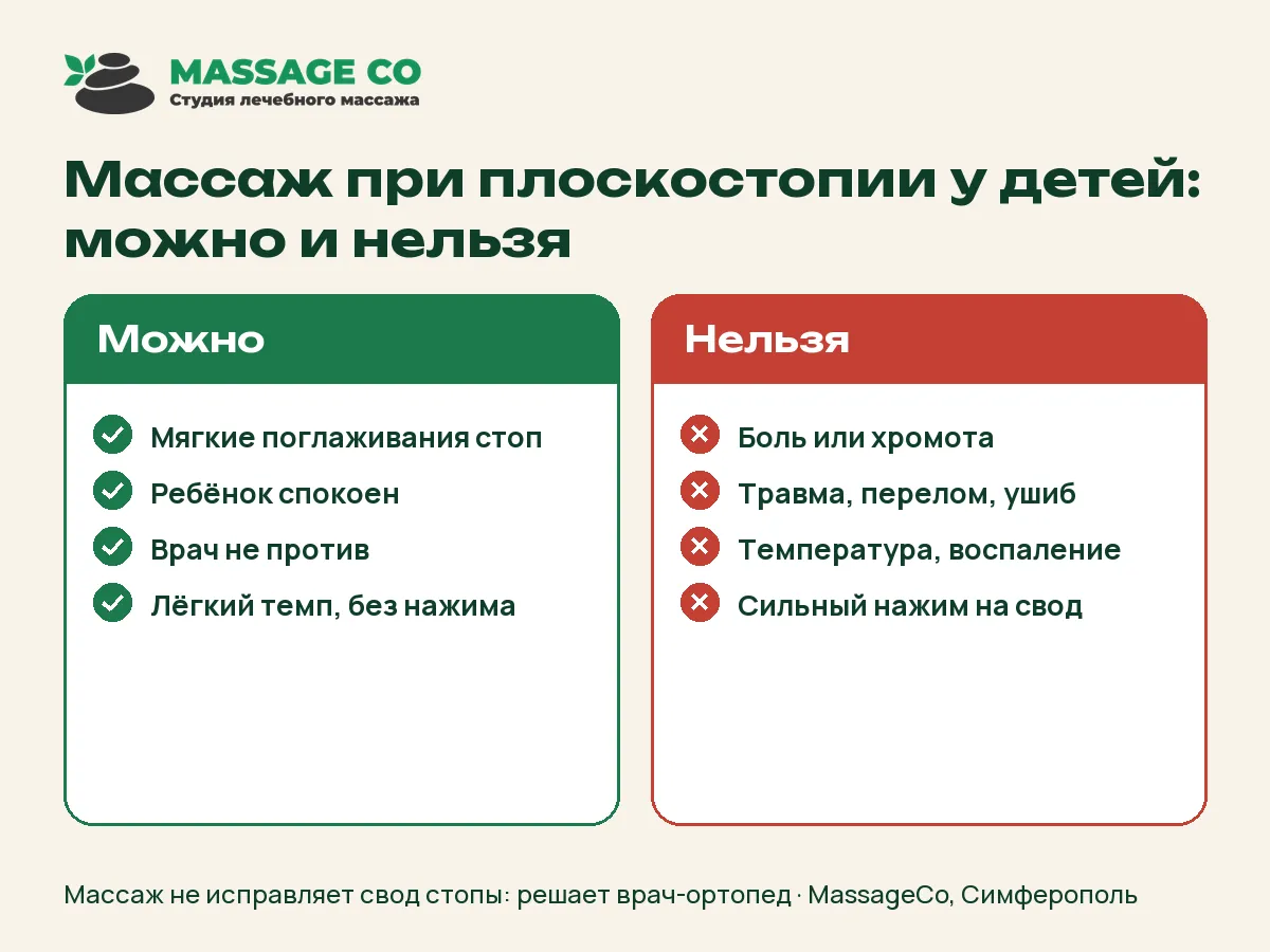 Массаж при плоскостопии у детей: можно и нельзя — инфографика MassageCo