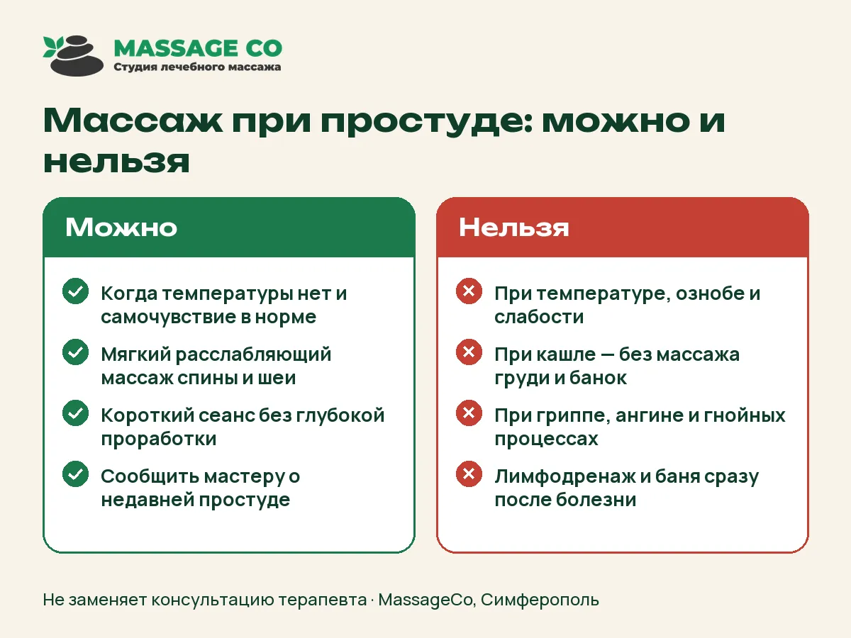 Массаж при простуде: можно и нельзя — инфографика MassageCo