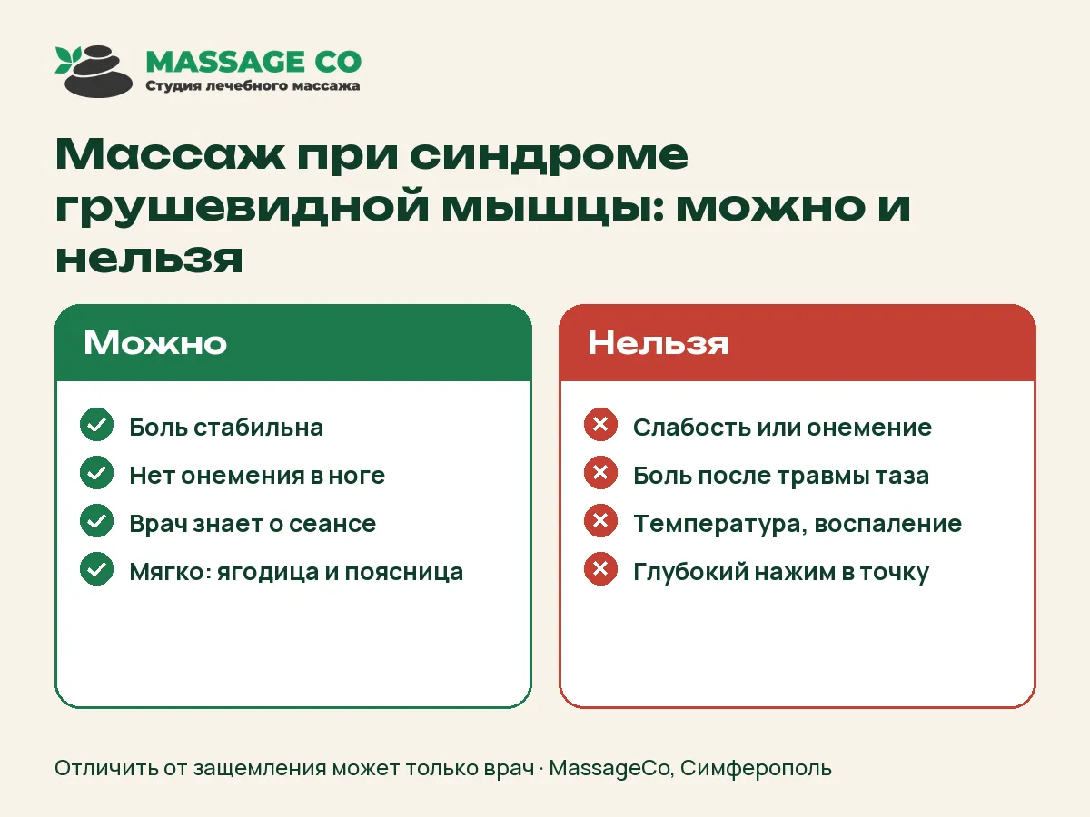 Массаж при синдроме грушевидной мышцы: можно и нельзя — инфографика MassageCo