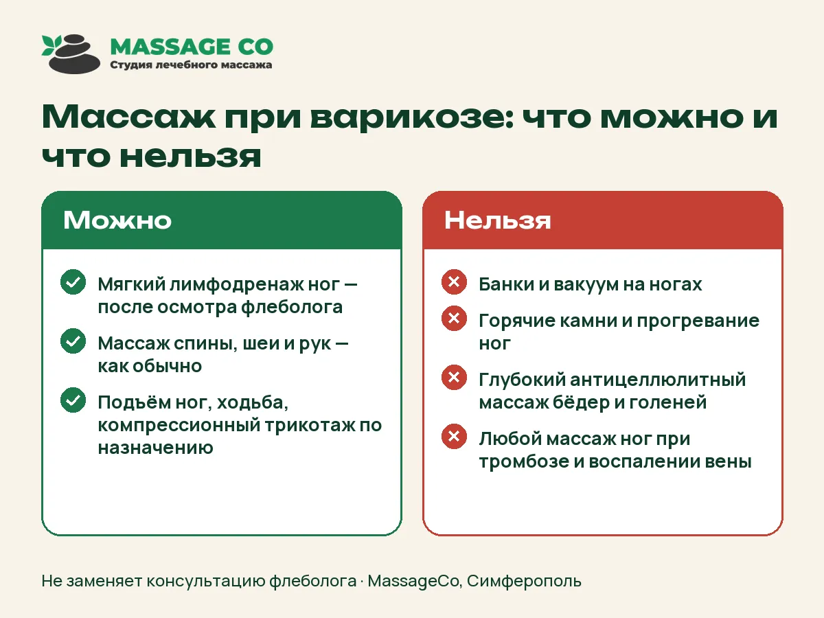 Массаж при варикозе: что можно и что нельзя — инфографика MassageCo
