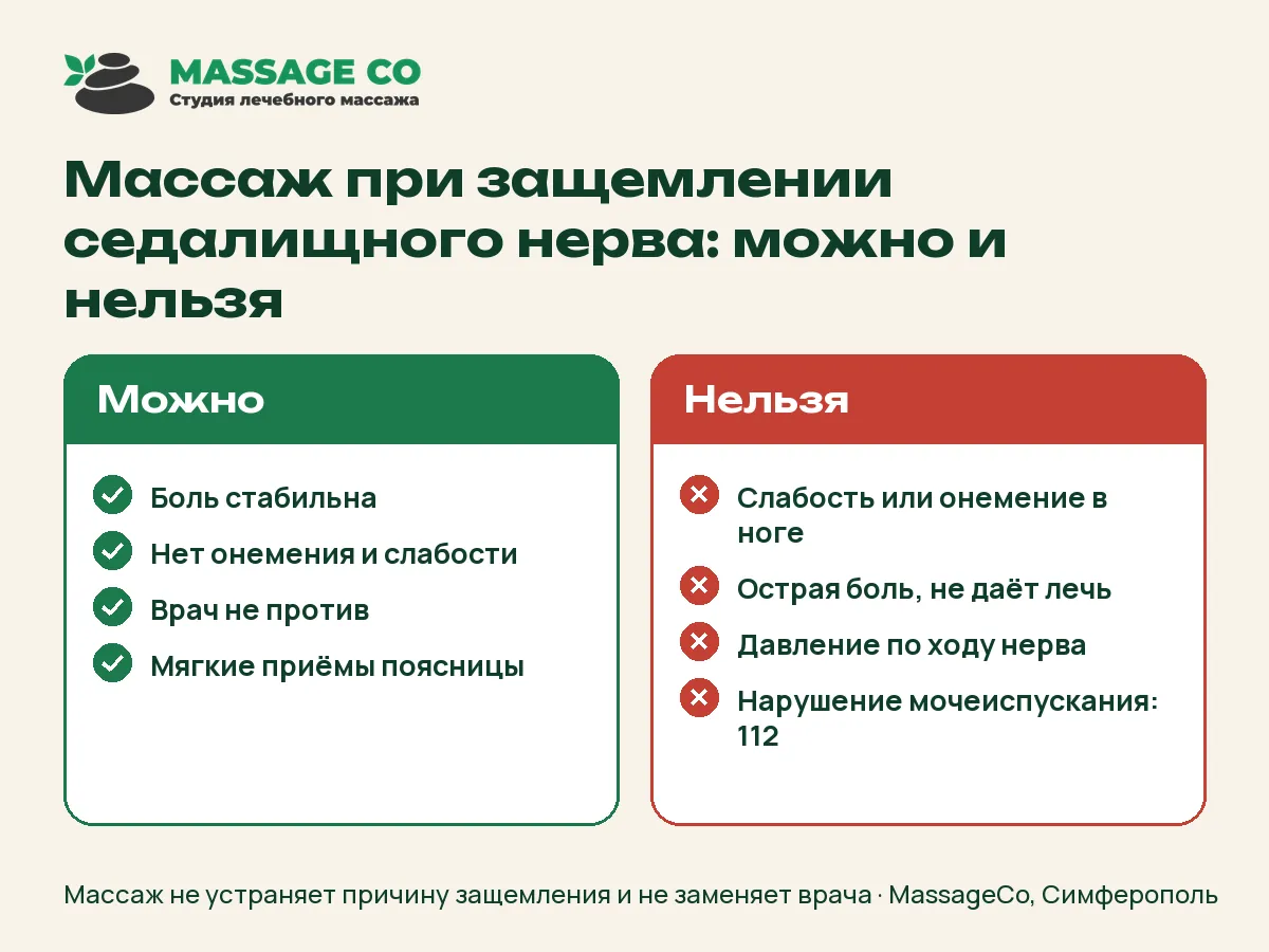 Массаж при защемлении седалищного нерва: можно и нельзя — инфографика MassageCo