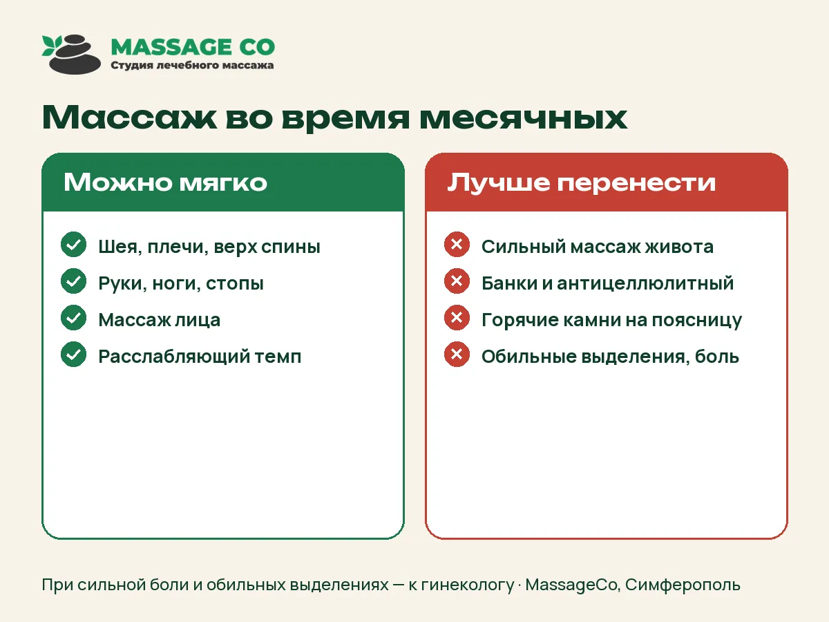Массаж во время месячных: можно и лучше перенести — инфографика MassageCo