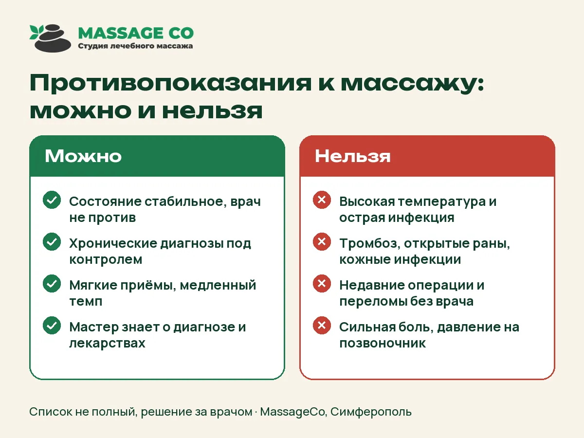 Противопоказания к массажу: можно и нельзя — инфографика MassageCo
